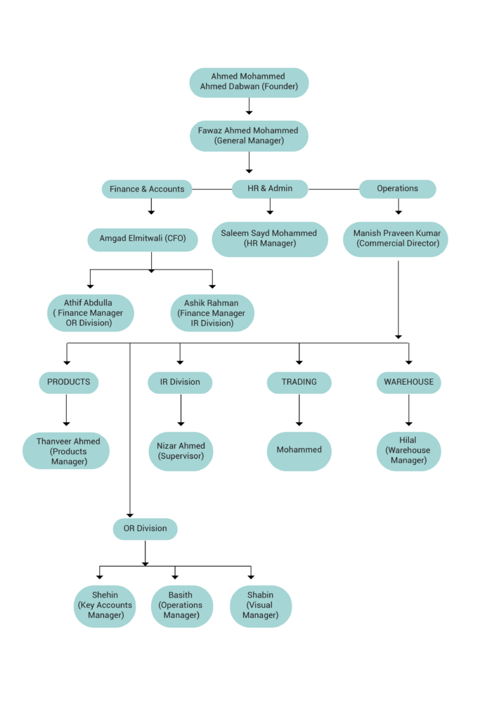 About – Alam Al Tawasol Electronics